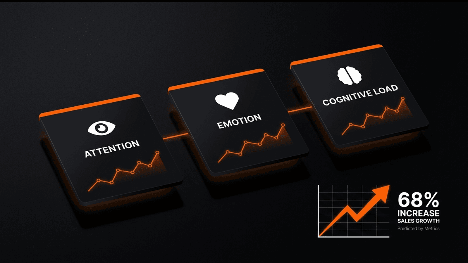 Attention vs. Emotion vs. Cognitive Load: The Metrics That Predict Sales