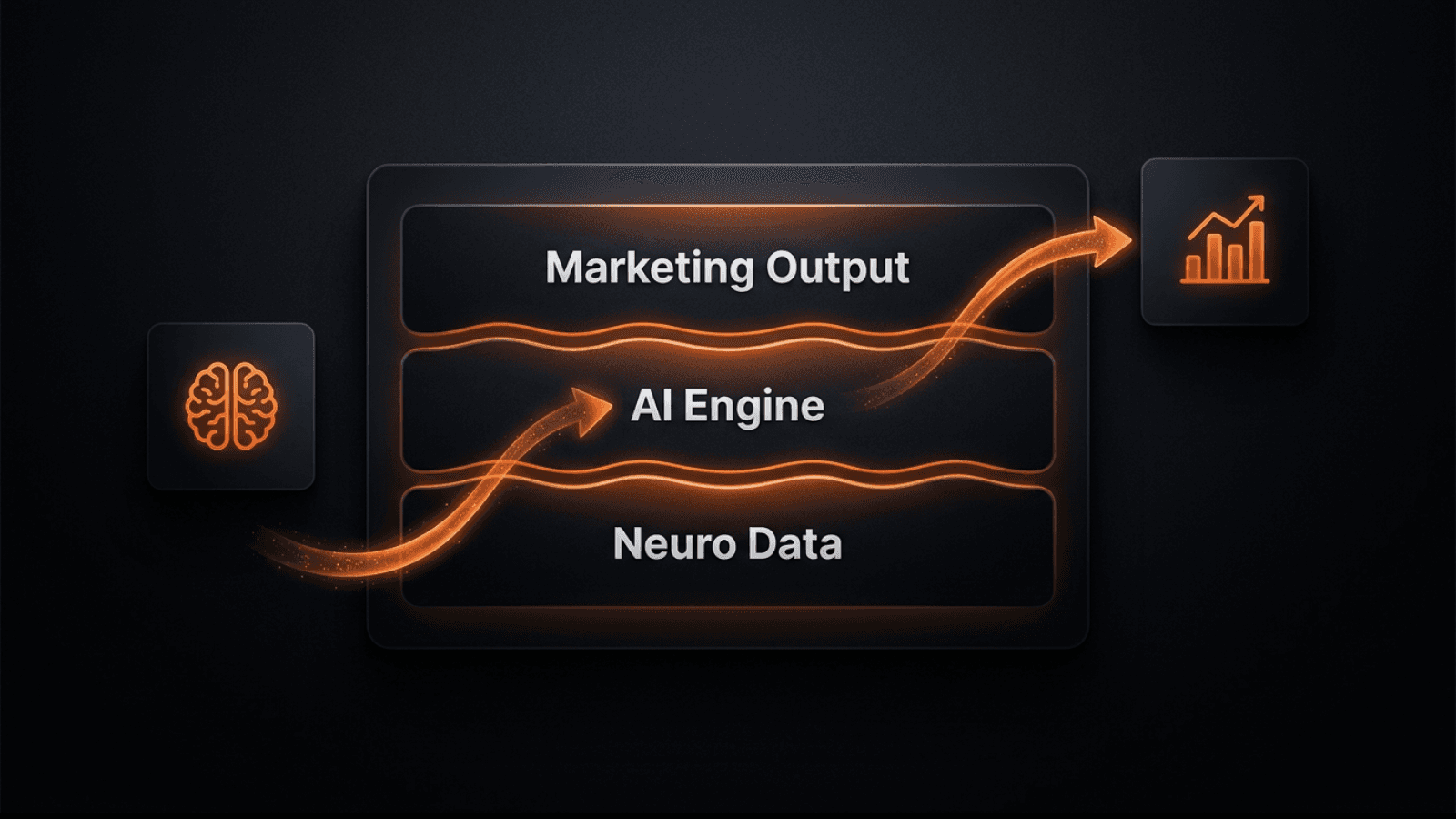 The Neuro-AI Architecture Behind Neuropredict, Explained for Marketers
